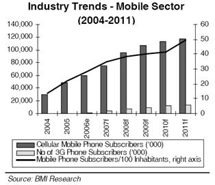 Trend Industri Mobile
